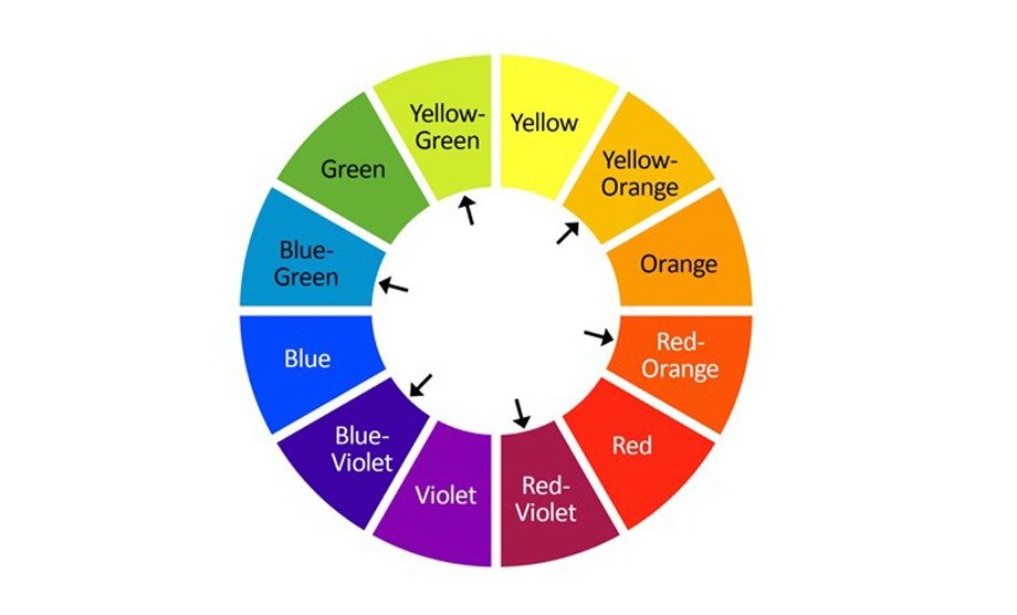 Vastu Color Guide